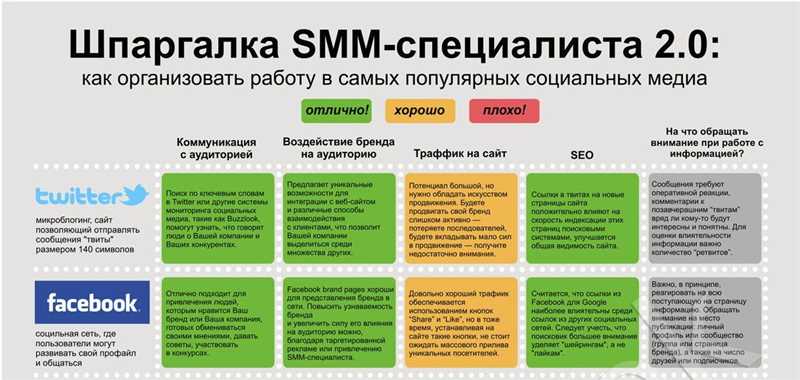 Раздел 2: Способы сбора заявок в «ВКонтакте»