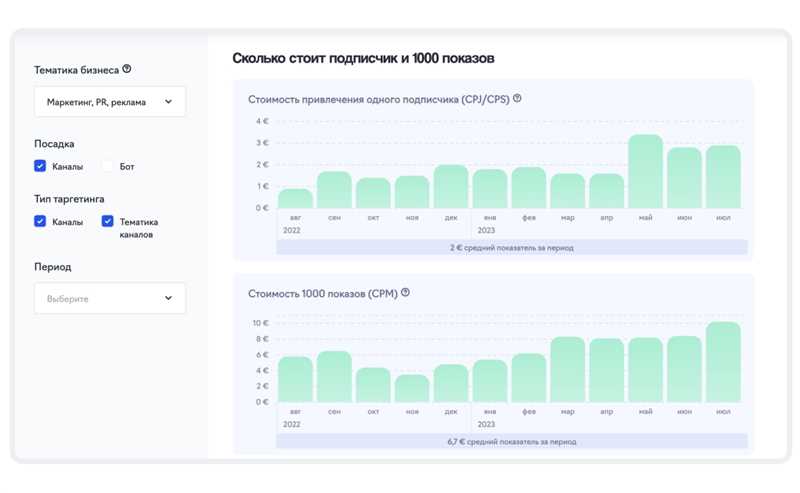 Основные преимущества инновационных методов аналитики и мониторинга: