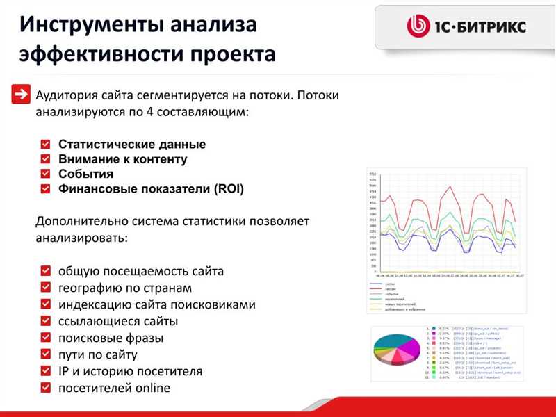 100 инструментов для анализа вашего сайта