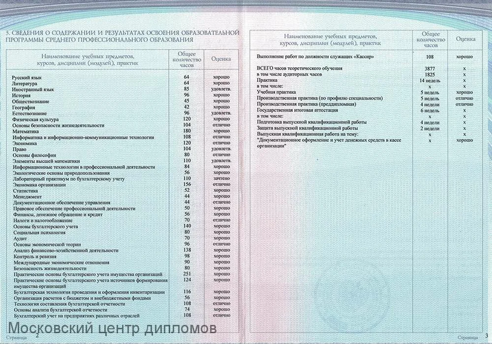 Факты об онлайн-образовании