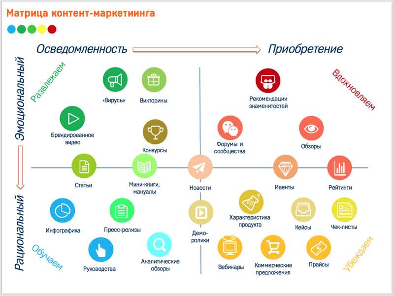 Раздел 1. Основные принципы контент маркетинга