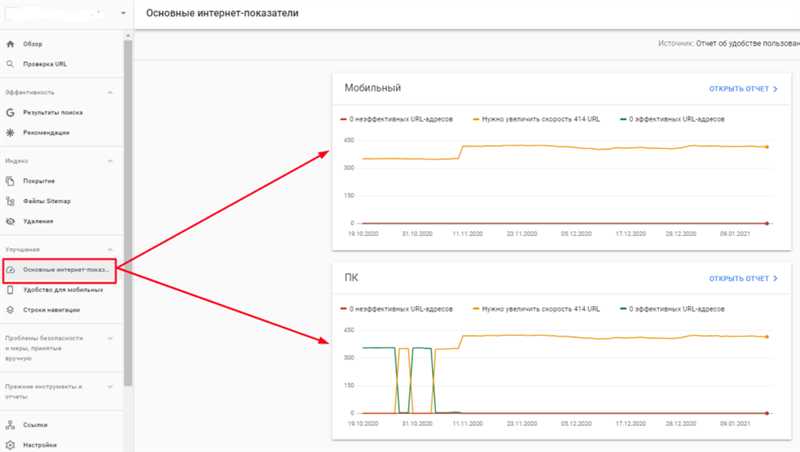 Google Search Console – контроль за видимостью сайта