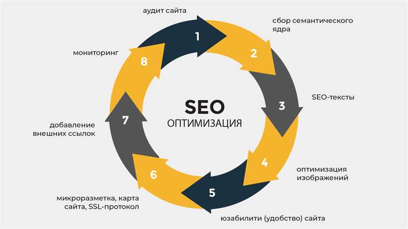 5 бесплатных инструментов Google для эффективной SEO-стратегии