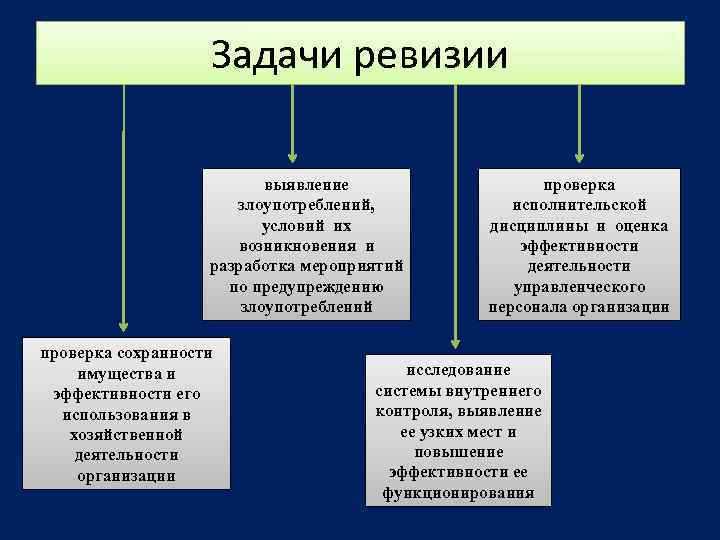 Производительность сайта