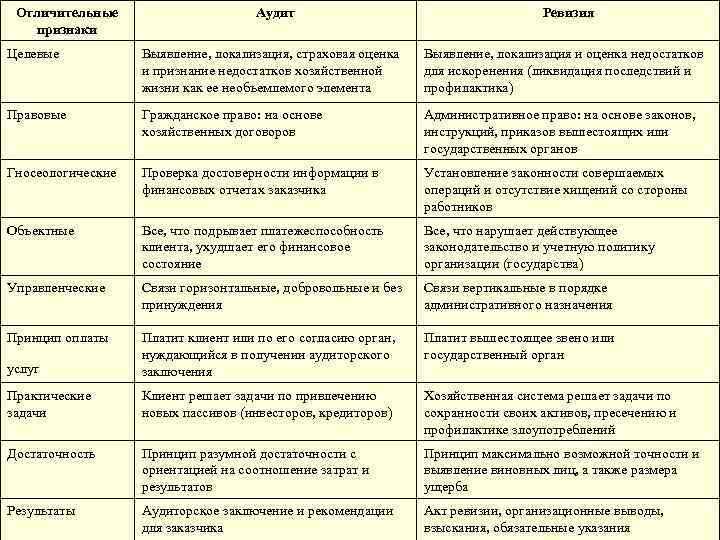 5 критериев для ревизии сайта: что нужно проверять