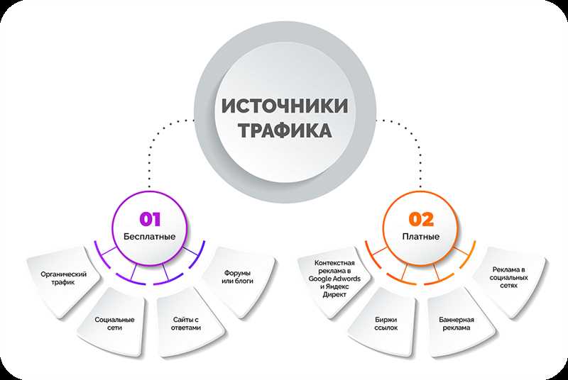 Как повысить эффективность контента на сайте