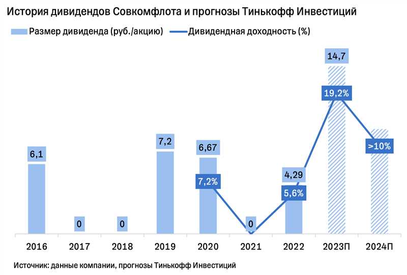 10 эффективных методов продвижения контента в социальных сетях