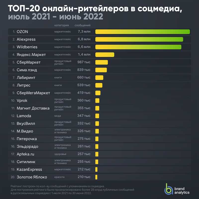 Как составить качественный SEO-текст, который будет снискаовать огромный трафик?