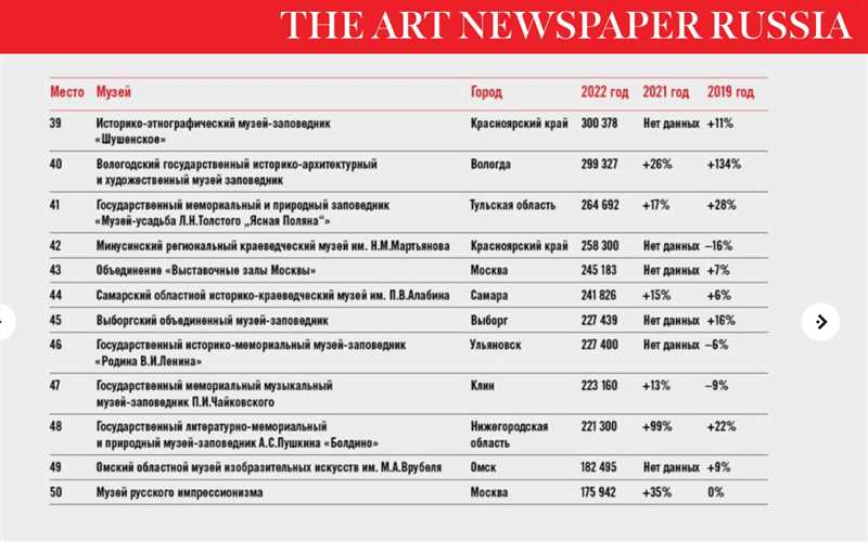 Самые популярные статьи «Текстерры» - 50 хитовых текстов с наибольшим количеством просмотров за 2024 год!