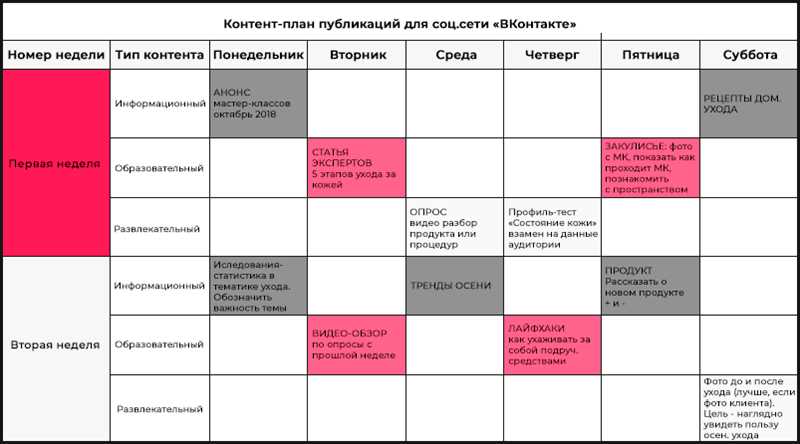 68 видов контента для соцсетей под задачи бизнеса - инфографика + примеры