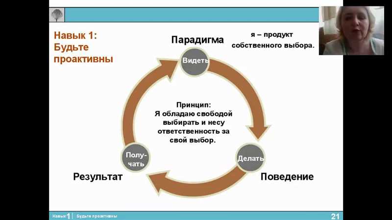 Управление временем и планирование