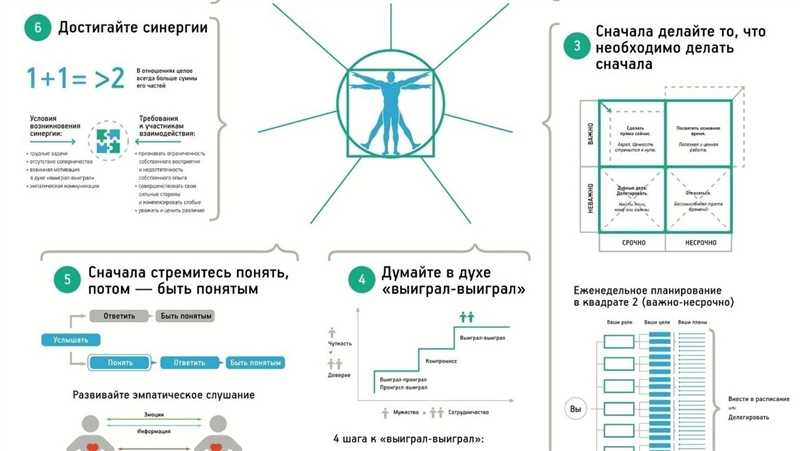 Исследование и аналитика