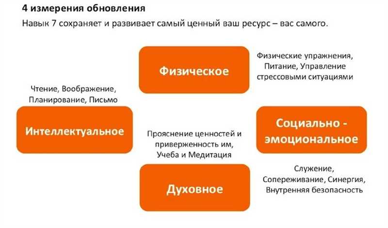 7 навыков, которые вы приобретаете при ведении блога