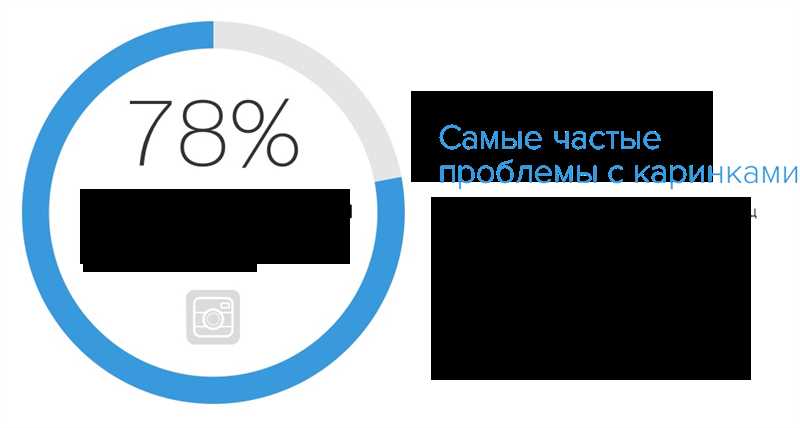 9 популярных ошибок при технической оптимизации сайта