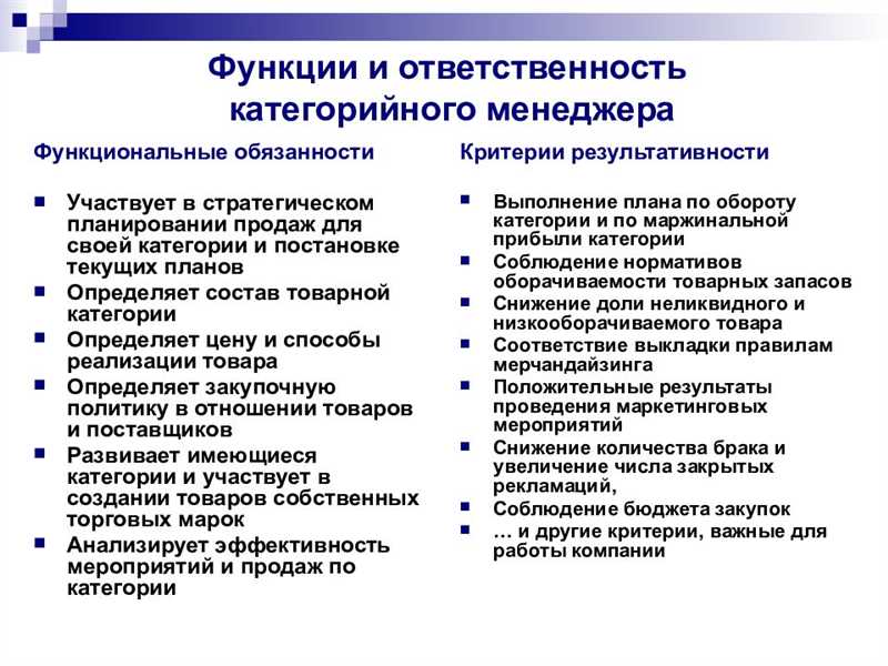 Аккаунт-менеджер в рекламном агентстве - задачи и обязанности