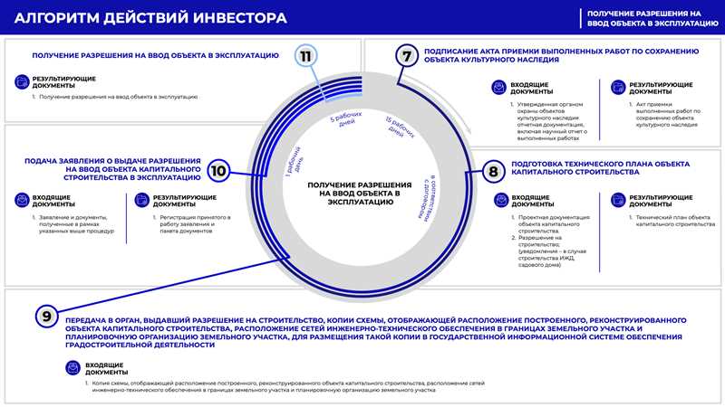 Стратегии и тактики для обхода санкций и улучшения позиций