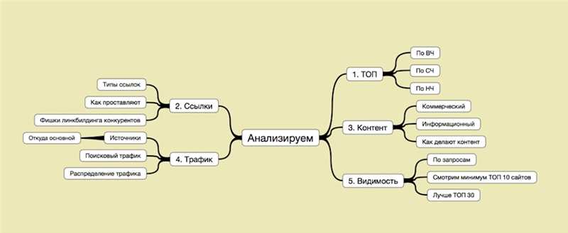 Анализ ссылочного профиля - инструменты и методы