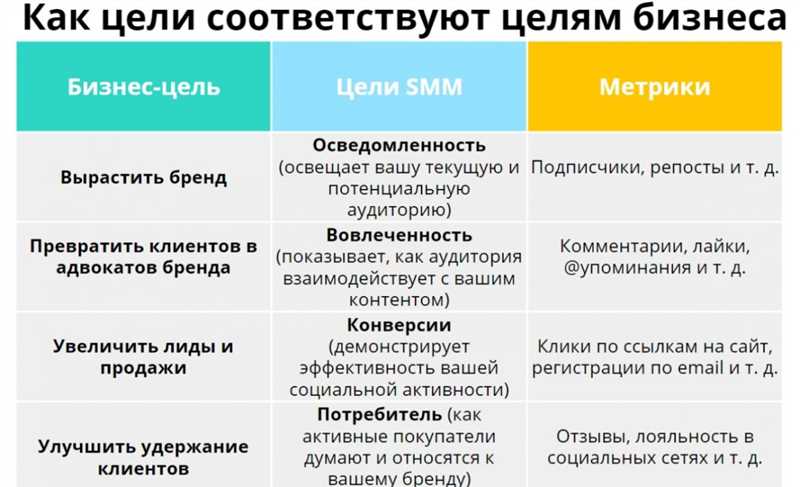 Значение авторской репутации