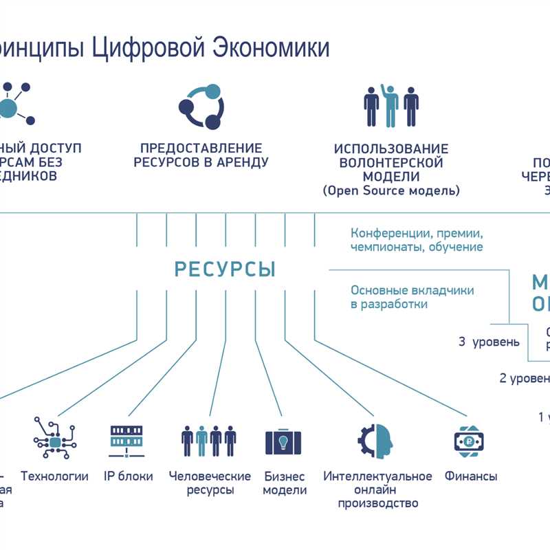 Главные преимущества работы на бирже IT-специалистов