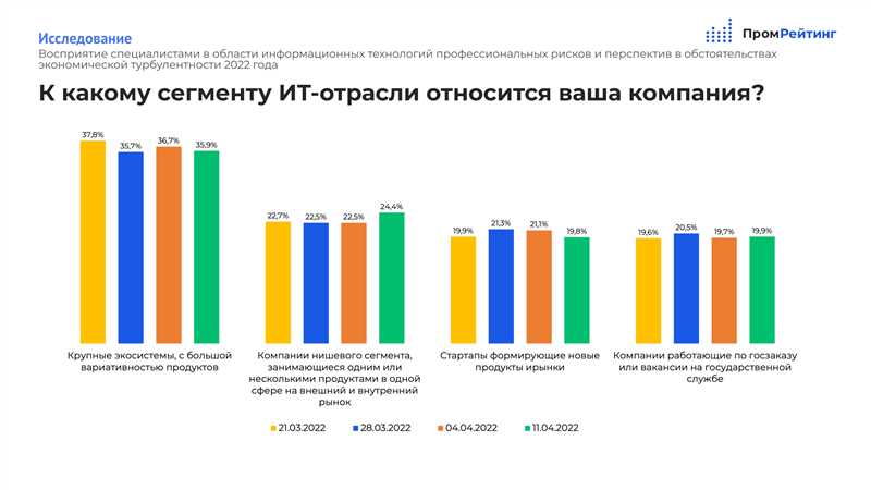 Биржа IT-специалистов включена в реестр российских ПО