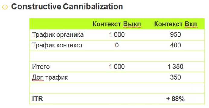 Контекстная реклама: эффективный инструмент продвижения бренда