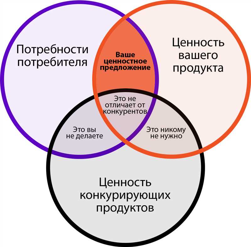 Используйте социальные медиа для мониторинга обратной связи