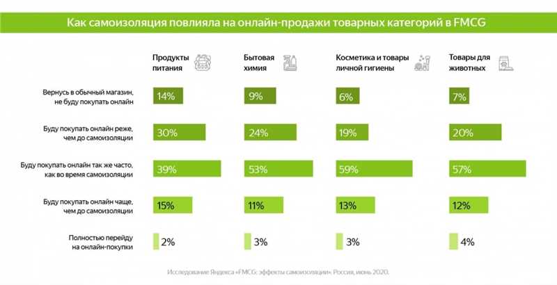 Что такое FMCG в торговле