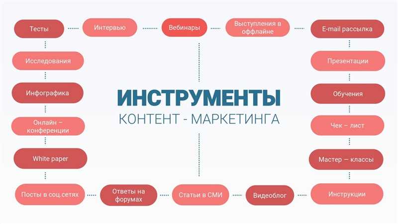 Интернет-маркетинг - понятие и основные инструменты