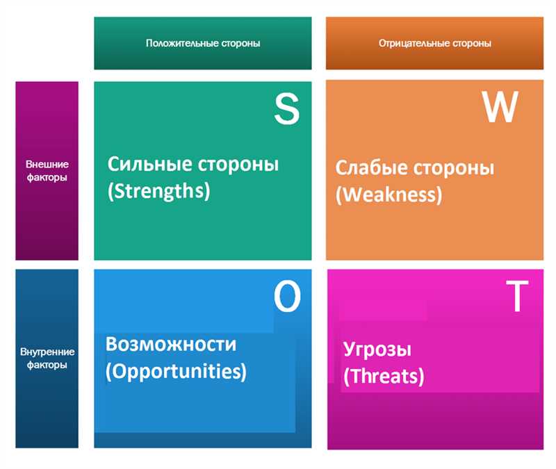 Как качественный пользовательский интерфейс повышает конкурентоспособность