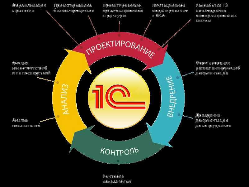 Что такое пользовательский интерфейс и как он влияет на успешность бизнеса в целом