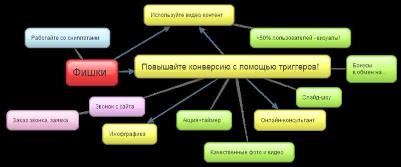 Триггер: понятие и принцип работы