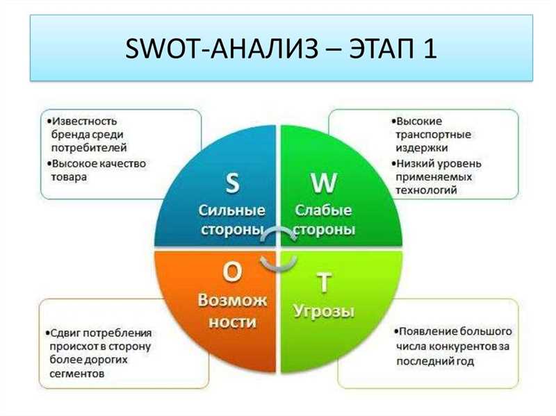 ClubHouse для бизнеса: структура и варианты продвижения