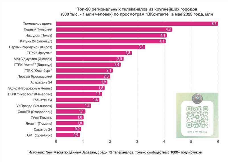 Изобретательные новости соцсетей и их рекламных платформ в октябре 2023