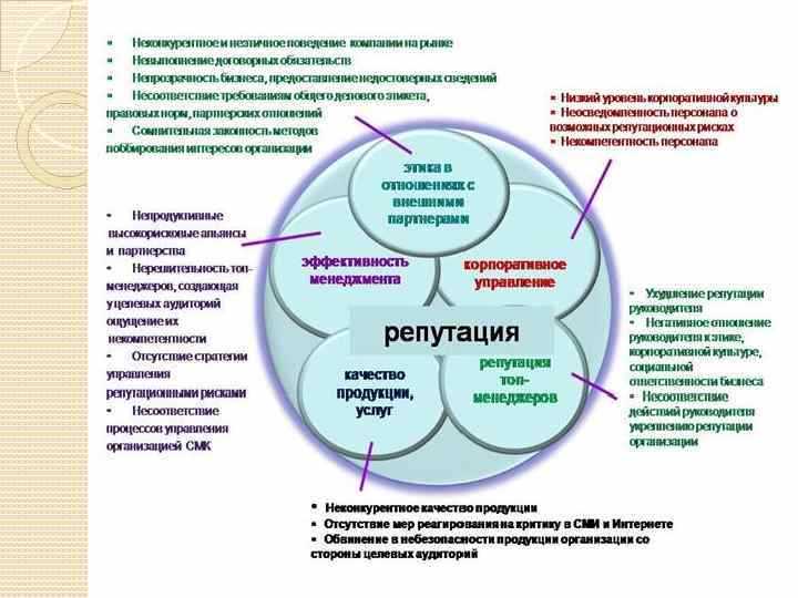 3. Работа с отзывами и комментариями