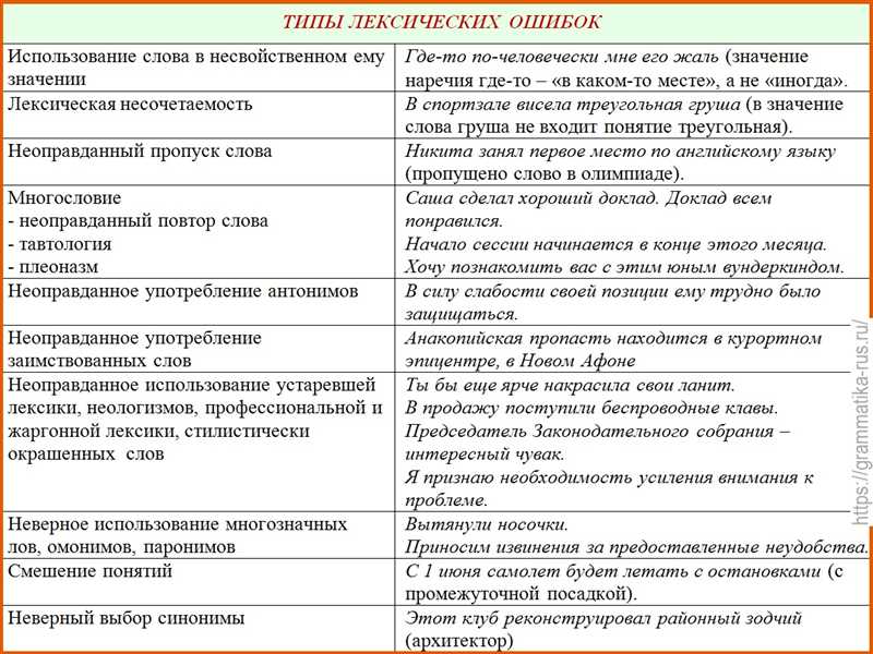 Примеры популярных причин ошибки 404: