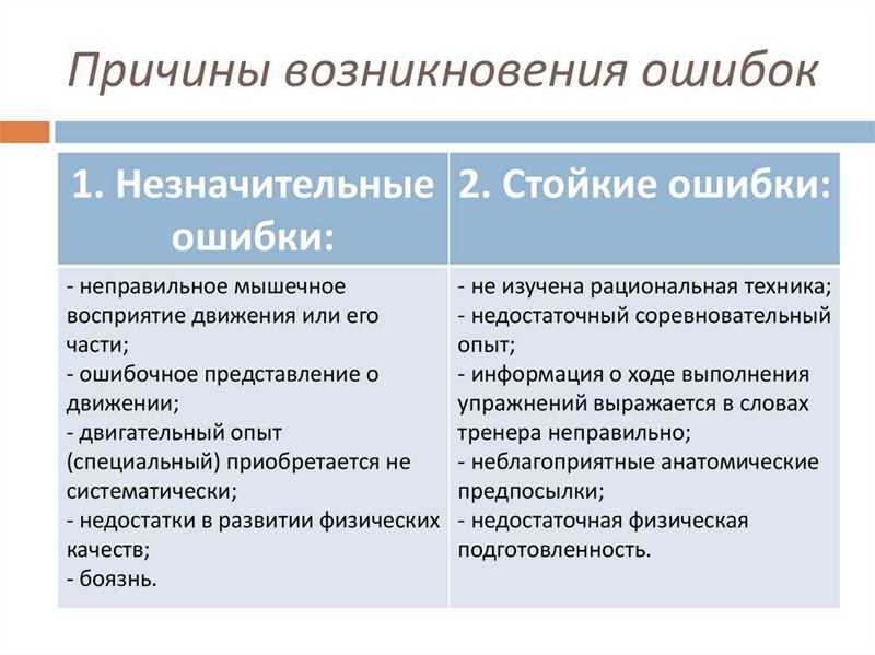 Директ выдает техническую ошибку — что делать? Разбор самых распространенных случаев