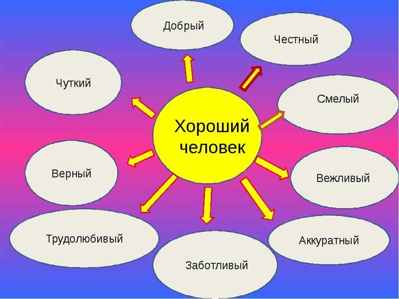 5. Используйте обучение и развитие для продвижения доброжелательного лидерства