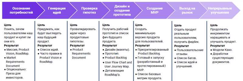 Evo People Panel - платформа для анализа поведения покупателей