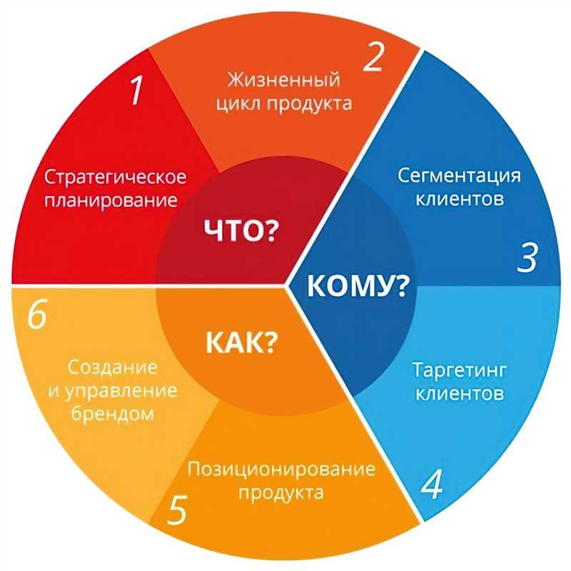 Регулярное создание и публикация ценного контента