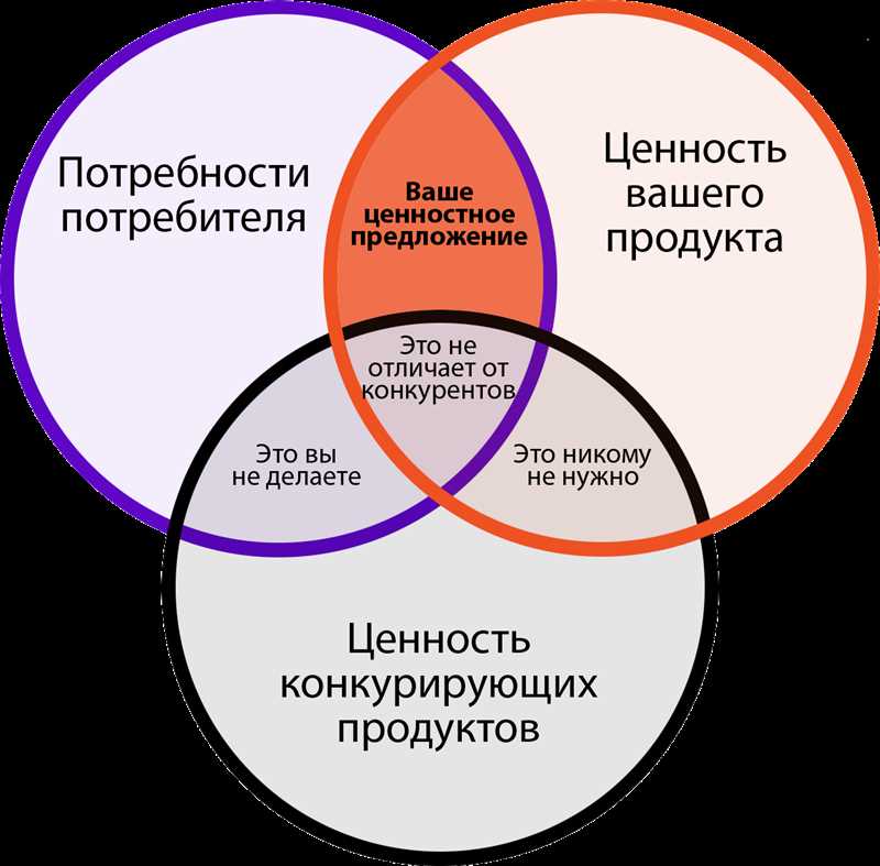 1. Анализ рекламных показателей