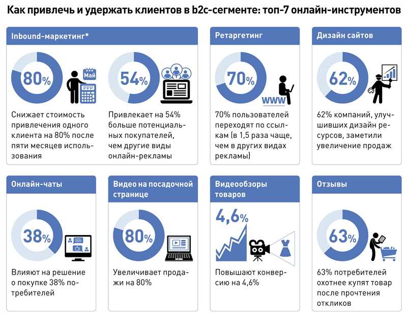 2. Таргетирование и персонализация