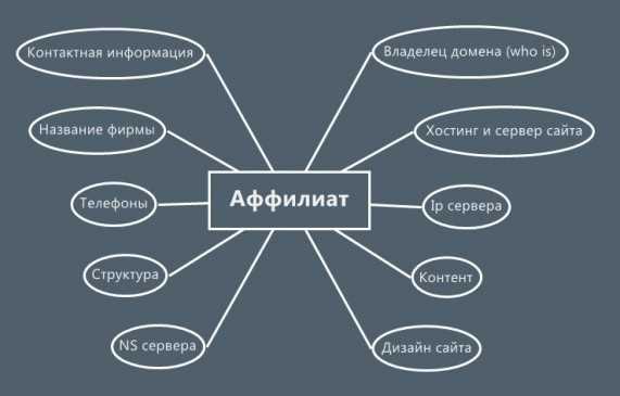 Улучшение пользовательского опыта