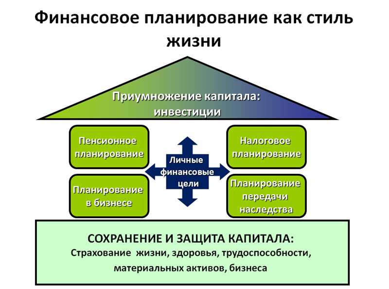 Раздел 2: Основные принципы оценки перспектив проекта