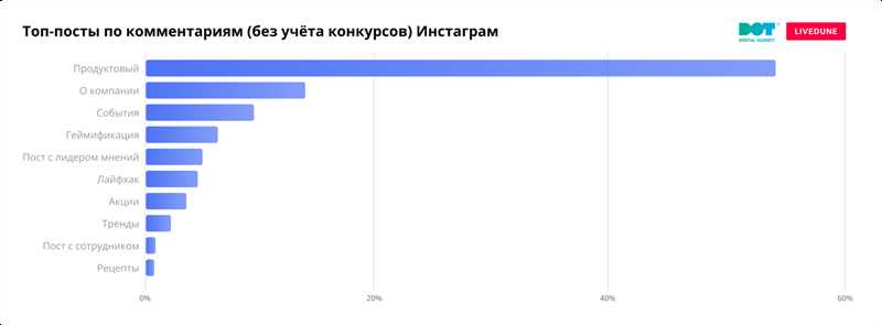 Влияние видеорекламы на конверсию