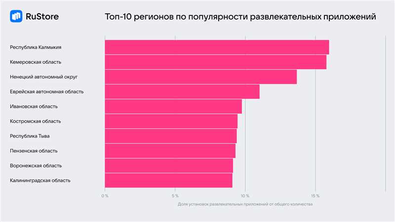 Главные исследования для маркетолога за февраль 2022 года