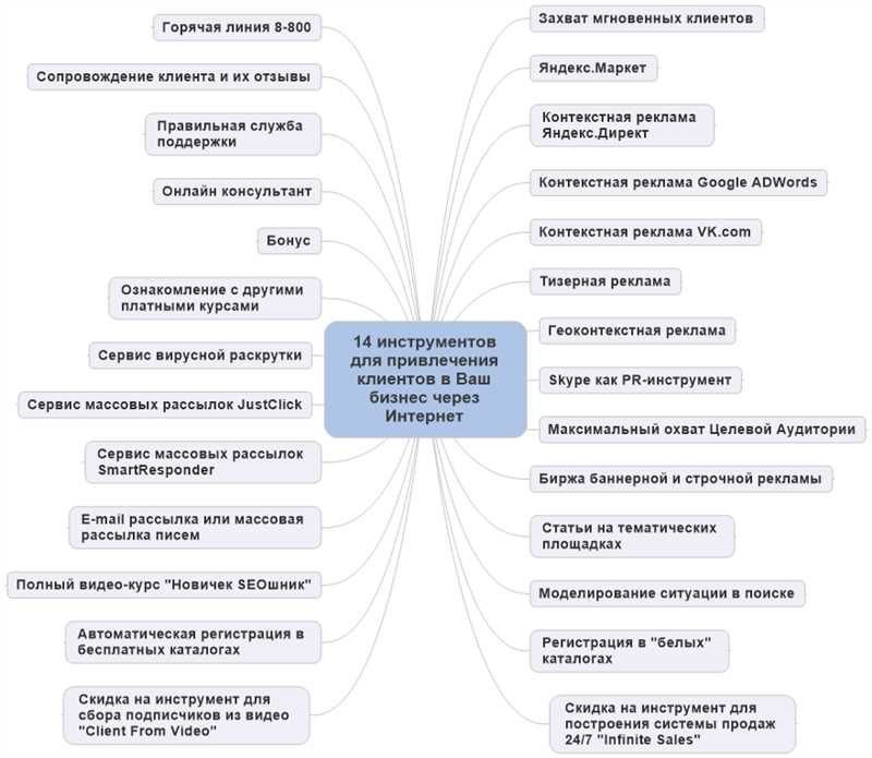 Определение целевой аудитории и выбор демографических параметров