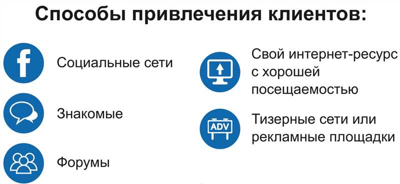 Как настроить рекламную кампанию на Google Ads для привлечения клиентов в конкретном регионе