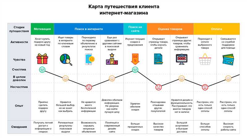 Google Ads и кризисное управление - эффективные стратегии поддержания бренда в сложные времена