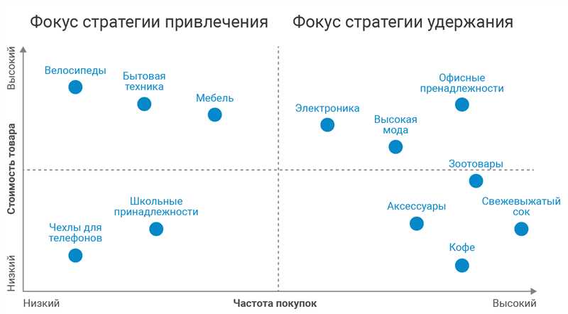 Google Ads и сетевой маркетинг - эффективные стратегии для привлечения клиентов