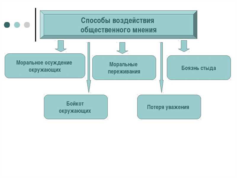 Google Ads и общественное мнение - создание просветительских кампаний